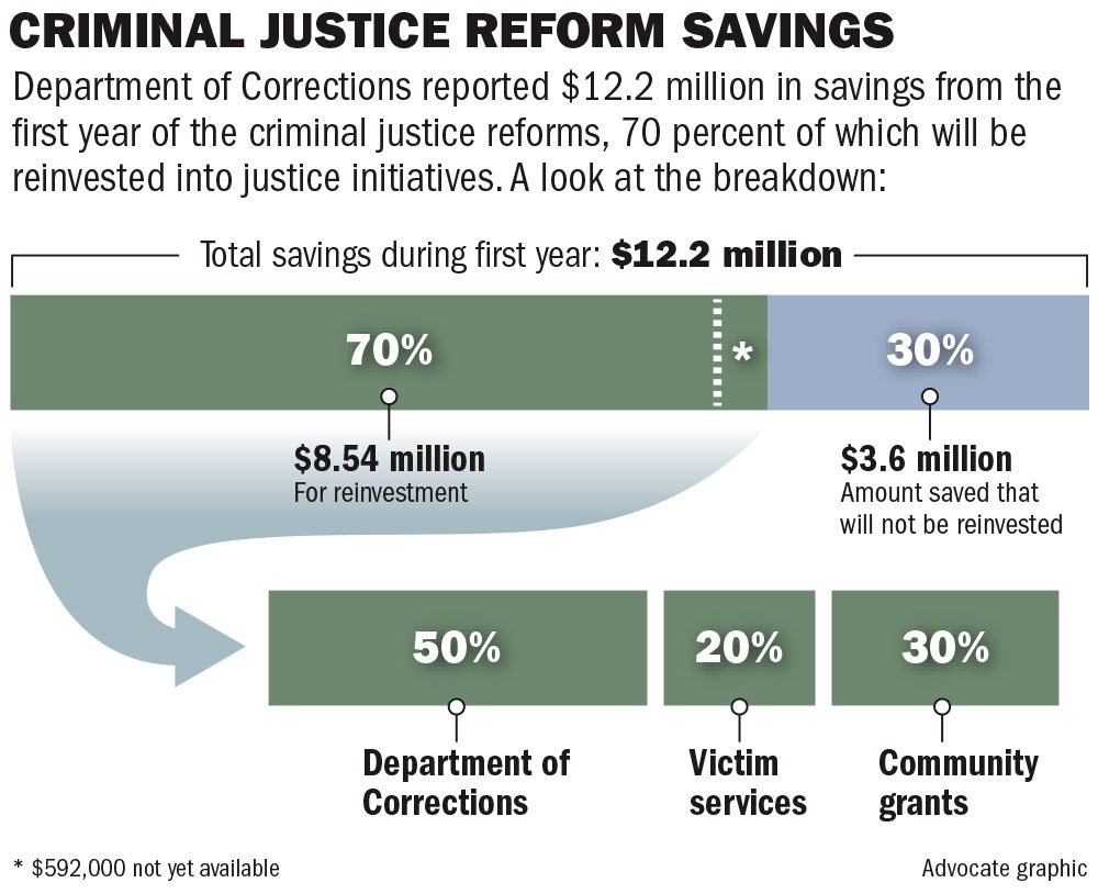 072218 Criminal Justice Reform.jpg